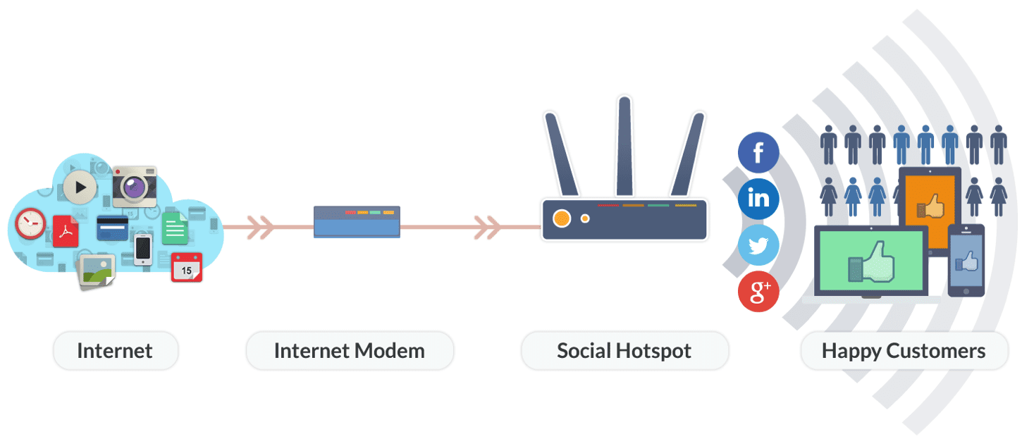 Network_Access.png (1450×633)