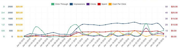 Traffic Fuel - Lead Generation